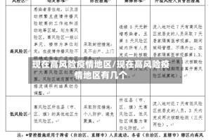 现在高风险疫情地区/现在高风险疫情地区有几个