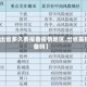 【出省多久要报备疫情地区,出省需报备吗】