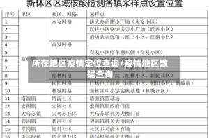 所在地区疫情定位查询/疫情地区数据查询