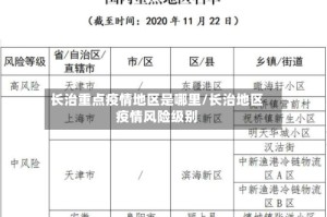 长治重点疫情地区是哪里/长治地区疫情风险级别