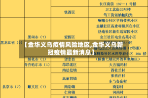 【金华义乌疫情风险地区,金华义乌新冠疫情最新消息】
