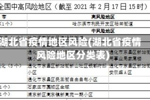 湖北省疫情地区风险(湖北省疫情风险地区分类表)