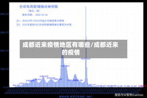 成都近来疫情地区有哪些/成都近来的疫情