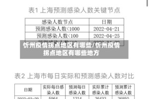 忻州疫情拐点地区有哪些/忻州疫情拐点地区有哪些地方