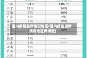 国内疫情最新情况地区(国内疫情最新情况地区有哪些)