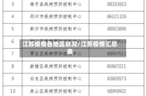 江苏疫情各地区状况/江苏疫情汇总表
