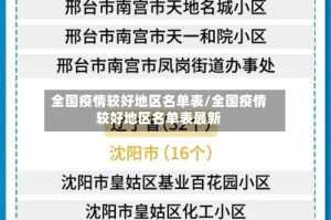 全国疫情较好地区名单表/全国疫情较好地区名单表最新
