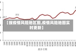 【搜疫情风险地区图,疫情风险地图实时更新】