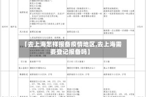 【去上海怎样报备疫情地区,去上海需要登记报备吗】