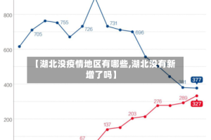 【湖北没疫情地区有哪些,湖北没有新增了吗】