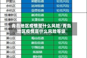 青岛地区疫情是什么风险/青岛地区疫情是什么风险等级