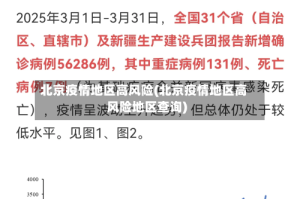 北京疫情地区高风险(北京疫情地区高风险地区查询)