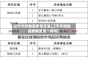 辽宁不同地区疫情政策(辽宁不同地区疫情政策一样吗)