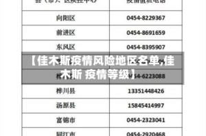 【佳木斯疫情风险地区名单,佳木斯 疫情等级】