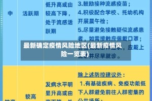 最新确定疫情风险地区(最新疫情风险一览表)