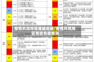 疫情风险地区等级名称/疫情风险地区等级名称查询