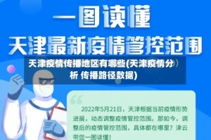 天津疫情传播地区有哪些(天津疫情分析 传播路径数据)