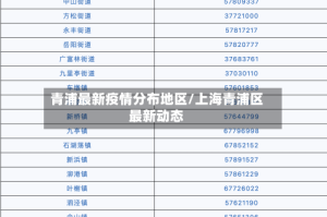 青浦最新疫情分布地区/上海青浦区最新动态
