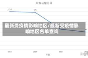 最新受疫情影响地区/最新受疫情影响地区名单查询