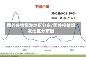 国外疫情爆发地区分布/国外疫情爆发地区分布图