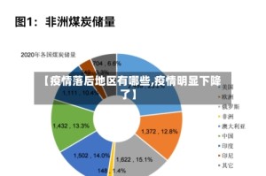 【疫情落后地区有哪些,疫情明显下降了】