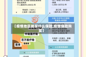 【疫情地区能买什么保险,疫情保险购买】