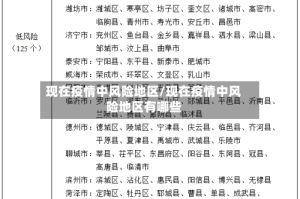 现在疫情中风险地区/现在疫情中风险地区有哪些