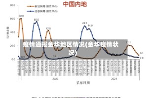 疫情通报金华地区情况(金华疫情状况)