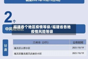 福建各个地区疫情等级/福建省各地疫情风险等级