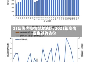 21年国内疫情爆发地区/2021年疫情发生过的省份