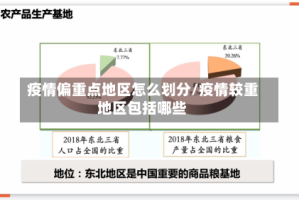 疫情偏重点地区怎么划分/疫情较重地区包括哪些