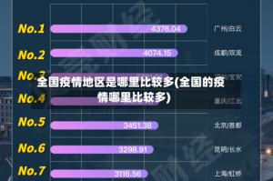全国疫情地区是哪里比较多(全国的疫情哪里比较多)
