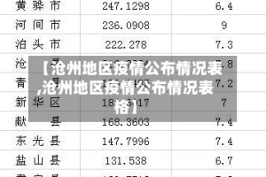 【沧州地区疫情公布情况表,沧州地区疫情公布情况表格】