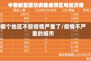 哪个地区不管疫情严重了/疫情不严重的城市