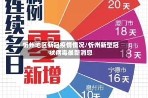 忻州地区新冠疫情情况/忻州新型冠状病毒最新消息