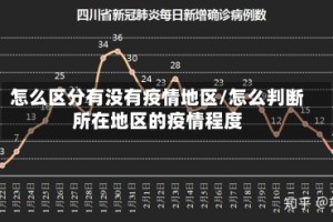 怎么区分有没有疫情地区/怎么判断所在地区的疫情程度