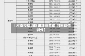 【河南疫情地区明细图查询,河南疫情划分】