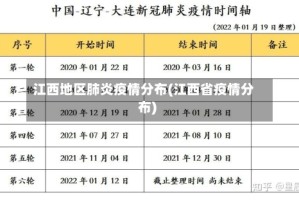 江西地区肺炎疫情分布(江西省疫情分布)