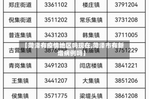 【菏泽有疫情地区吗现在,菏泽市有新增病例吗】