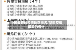 中国最轻的疫情地区排名/我国疫情最轻的省份