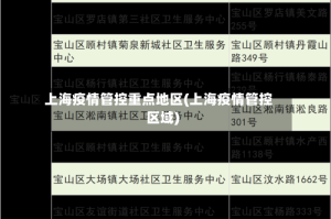 上海疫情管控重点地区(上海疫情管控区域)