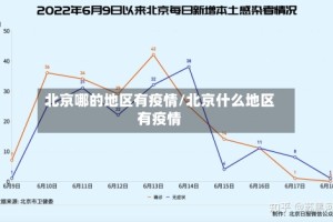 北京哪的地区有疫情/北京什么地区有疫情