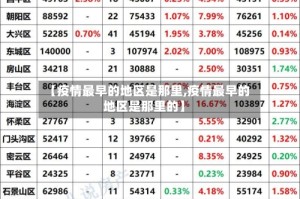 【疫情最早的地区是那里,疫情最早的地区是那里的】