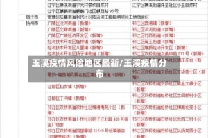 玉溪疫情风险地区最新/玉溪疫情分布