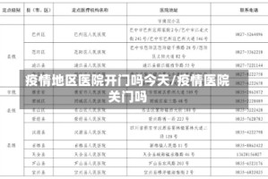 疫情地区医院开门吗今天/疫情医院关门吗