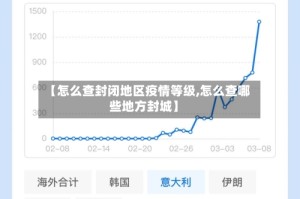 【怎么查封闭地区疫情等级,怎么查哪些地方封城】