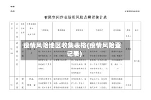 疫情风险地区收集表格(疫情风险登记表)