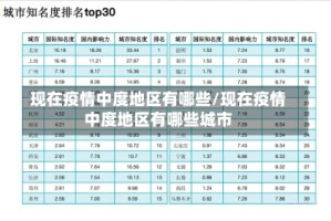 现在疫情中度地区有哪些/现在疫情中度地区有哪些城市