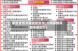 最新疫情风险地区苏州(苏州疫情风险等级划分)