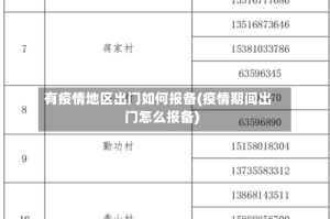 有疫情地区出门如何报备(疫情期间出门怎么报备)
